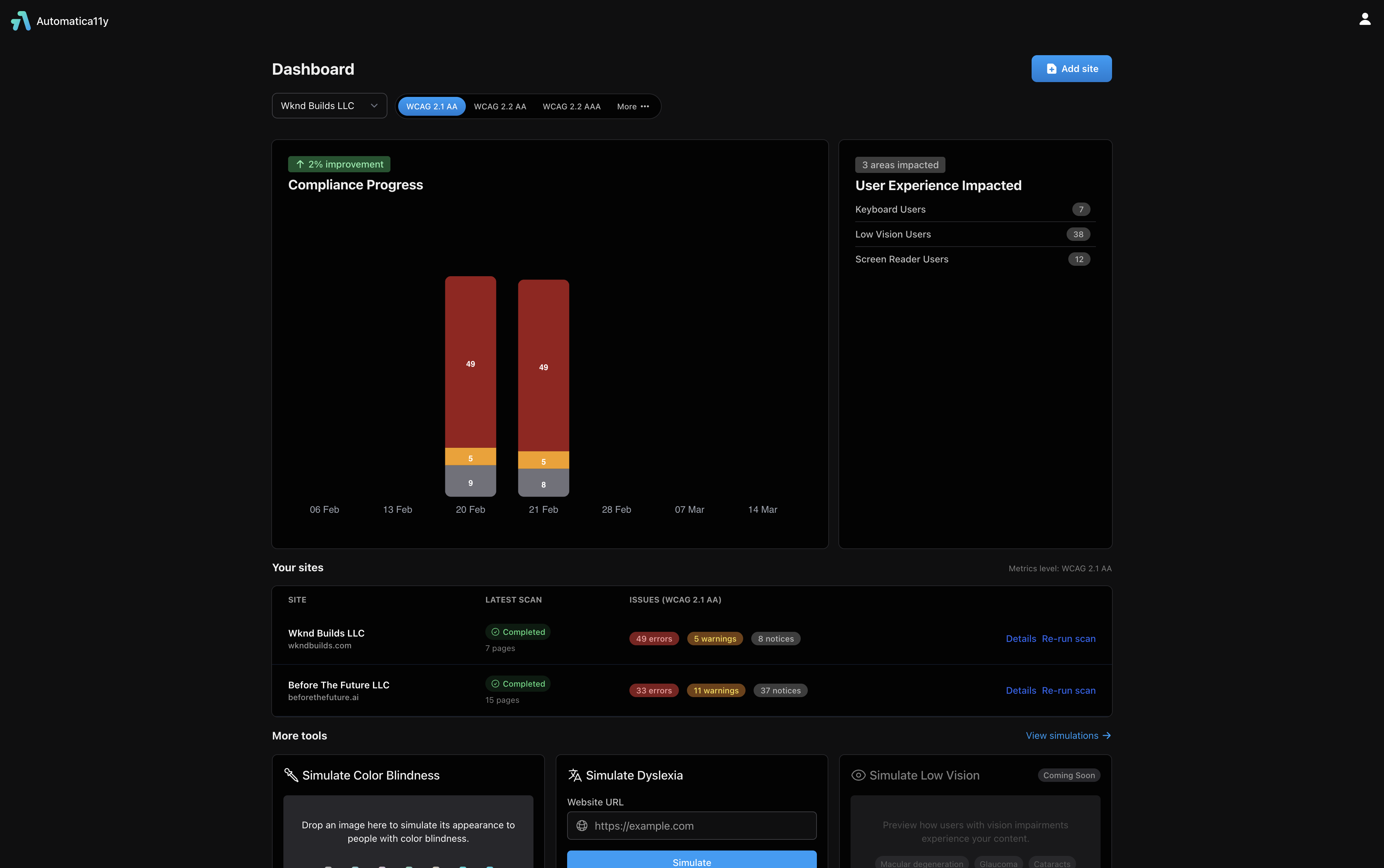 Automatica11y dashboard showing accessibility scan results with compliance scores and issue breakdown